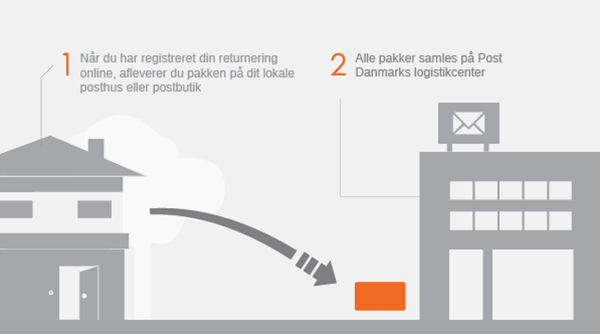Zalando hjÃ¦lp - Ofte stillede spÃ¸rgsmÃ¥l